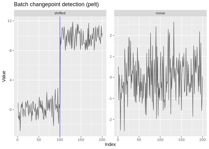One facet per series in the batch, each with its own detected changepoints
