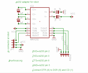 Adaptateur rs232