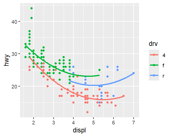 One curved slice per drv group, each ending at its group's data range