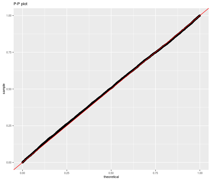 plot of chunk unpaired_null