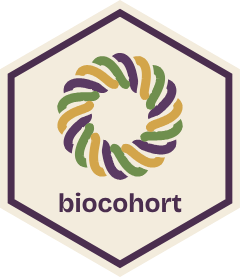 biocohort hex logo