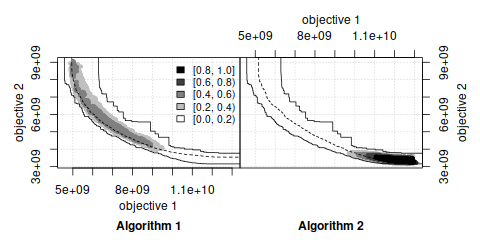 EAF
   differences between two bi-objective optimizers