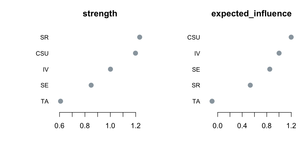 node centrality
