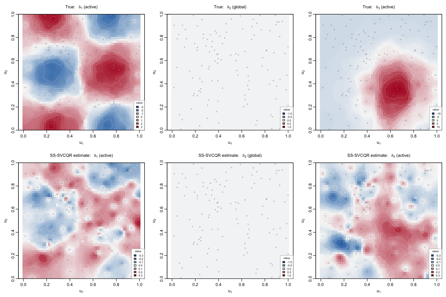 Truth versus SS-SVCQR estimate of the three candidate deviation fields on the synthetic example.