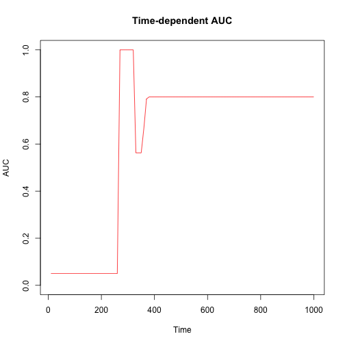 plot of chunk unnamed-chunk-14